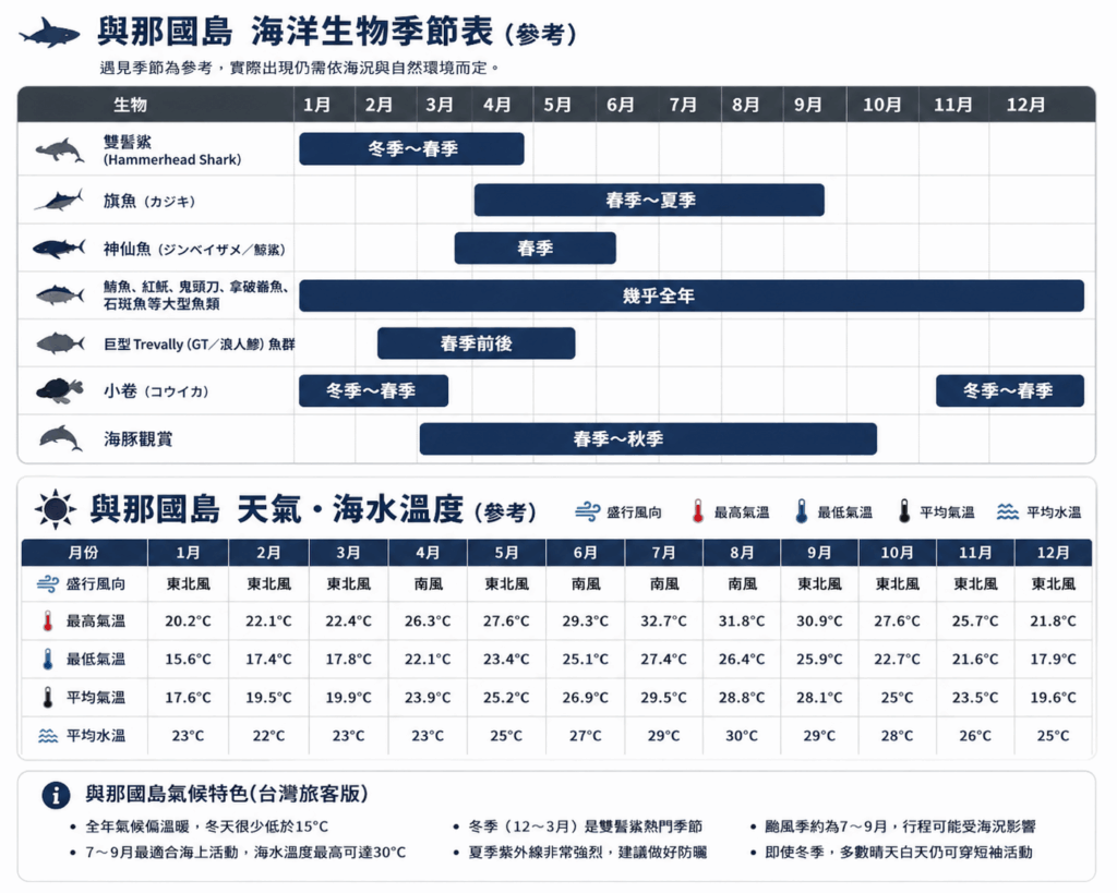 與那國觀光月曆